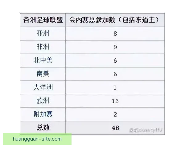 2026年世界杯淘汰赛规则详解及赛事进程分析